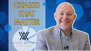 Market Pullbacks, Geopolitical Risk, and Inflation