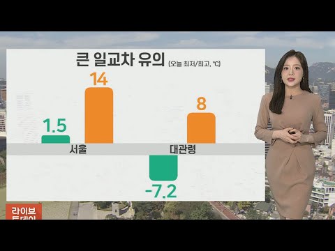 [날씨] 아침 쌀쌀, 낮 포근…주 중반 전국 &amp;#39;비&amp;#39; / 연합뉴스TV (YonhapnewsTV)