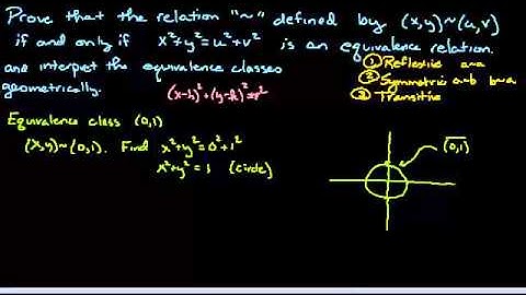 Geometric interpretation of equivalence classes