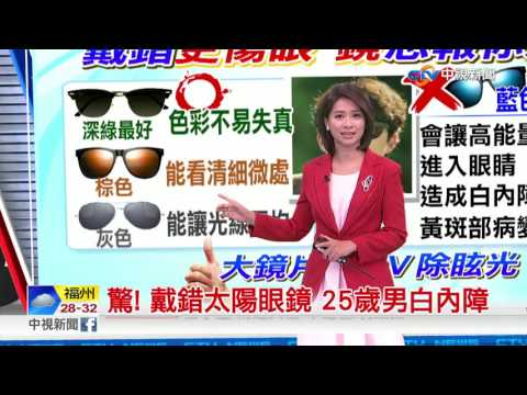 戴錯太陽眼鏡 25歲男子竟白內障│中視新聞 20170809
