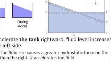 ENGR 318 - Class 14 (10/10/2013) Euler