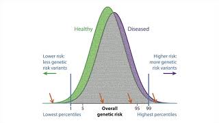 PGC: What is polygenic risk score?- Till Andlauer