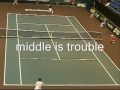 How to Play Singles:  Tennis Tactics  Rule 4 Control the Middle