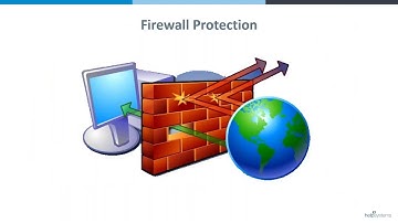 Survival of the Fittest: Defending IBM i Against a Cyber Attack