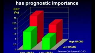 Risk prediction in hypertensive patients