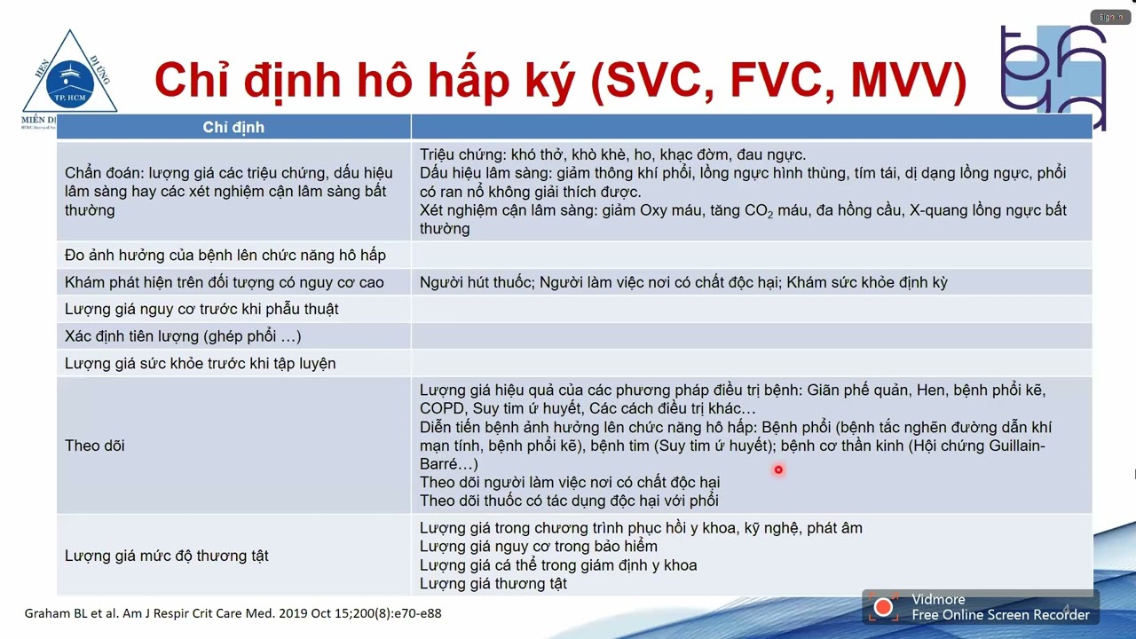 Lựa chọn thăm dò chức năng hô hấp: Hô hấp ký hay các xét nghiệm chuyên sâu