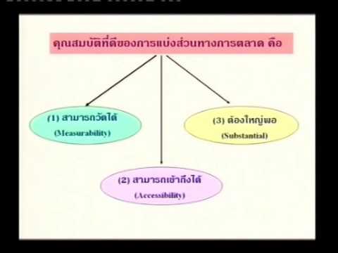 การกําหนดตลาดเป้าหมาย  New 2022  e_RMUTT ตอนที่ 4 เรื่องการเลือกตลาดเป้าหมาย  4/12