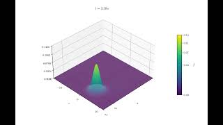3D far from threshold regime for the RF PDE