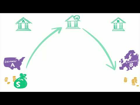 How to move $1M in USDC