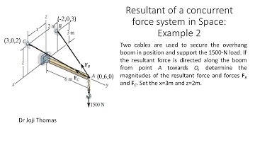 Resultant of a Concurrent Force System in space: Example 2