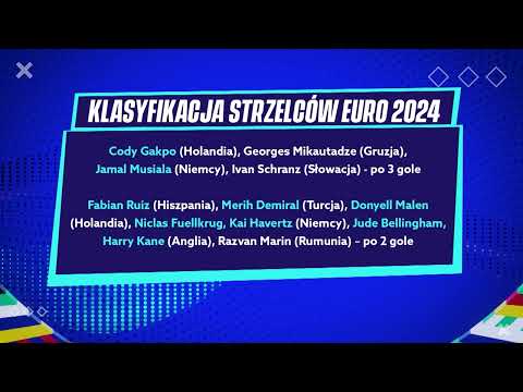 Kto zostanie królem strzelców EURO 2024 | Gramy Dalej