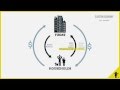 Circular Flow of Income in a Global Economy