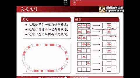 7天教你学会数学建模及MATLAB（周吕文）4