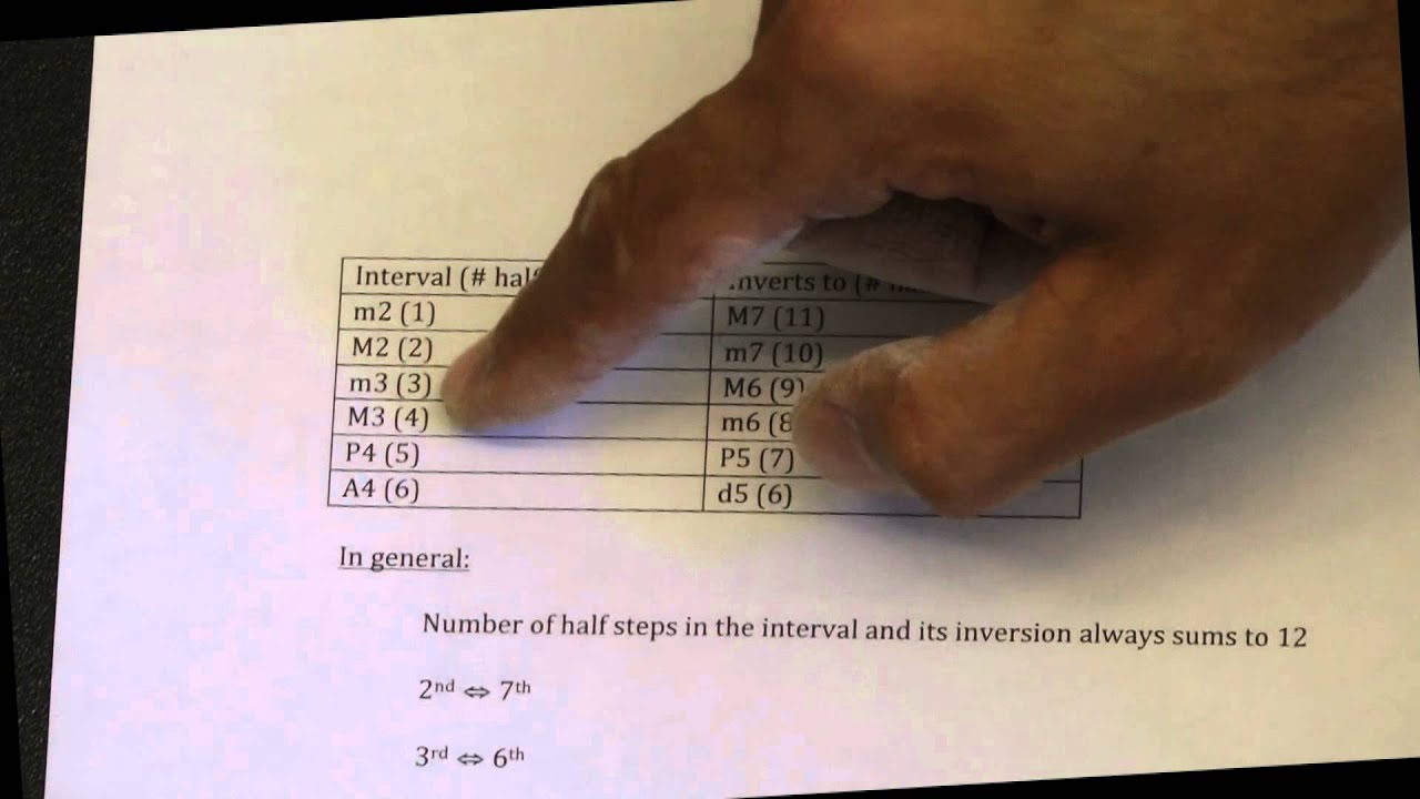 Lesson 08 pt 1: Interval Inversion - YouTube