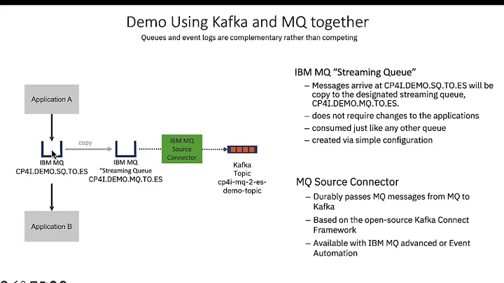 Demo Using IBM MQ and IBM Event Stream (Kafka) together