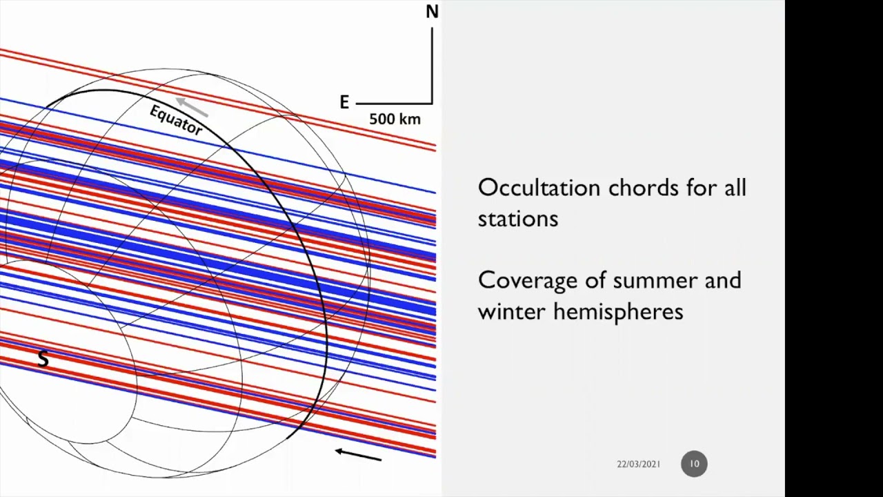 Structure and evolution of Triton's atmosphere using stellar occultations