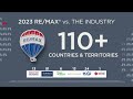 Re/Max  vs Industry Retention