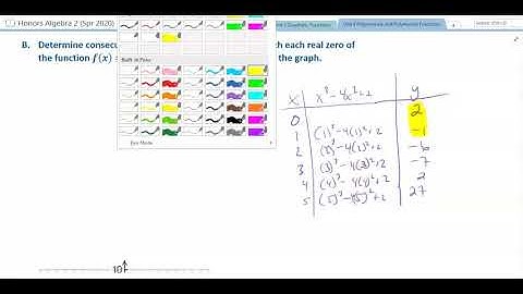 Honors Algebra 2: 4.5: Analyzing Graphs of Polynomial Functions