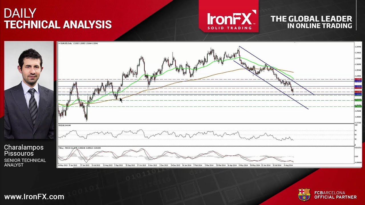Ironfx Ironfx