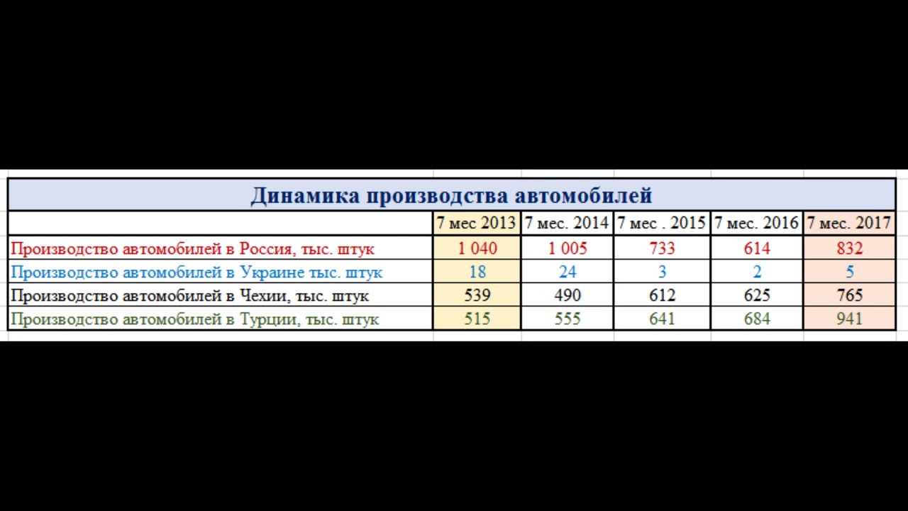 Exeed кто производит автомобиль