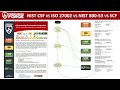 NIST CSF vs ISO 27002 vs NIST 800-171 vs NIST 800-53 vs Secure Controls Framework (SCF)