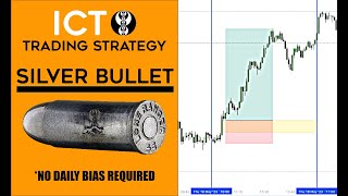 Silver Bullet ICT Trading Strategy [Real Example & Execution] 🔥 by Nexus Blast Trading 4,737 views 1 year ago 8 minutes, 14 seconds