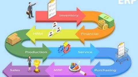 BUSINESS CENTRAL LESSON 39 DEPRECIATION BOOKS (Business Central Training)