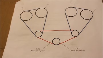 2010 Chevrolet traverse timing chain replacement
