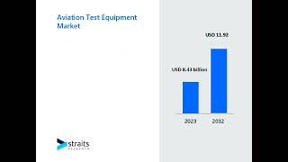 Aviation Test Equipment Market