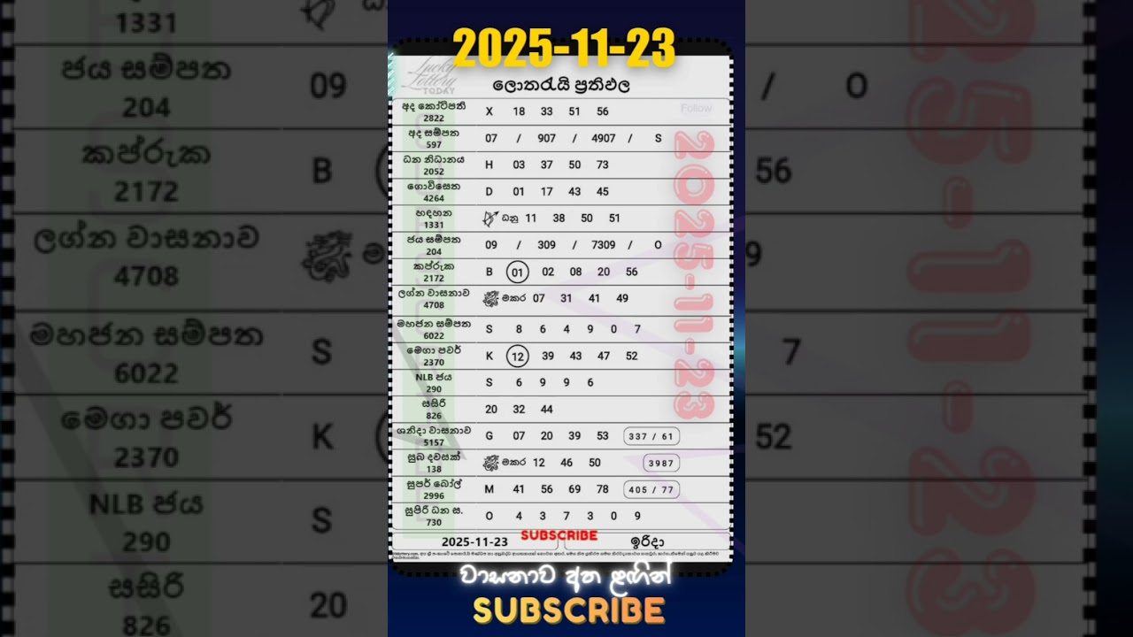 2025.11.23 දිනුම් අදින ලද සියලුම ලොතරැයි ප්‍රතිඵල 
