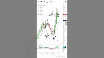 MAGIC OF HEIKIN ASHI CANDLE ON WEEKLY CHART 