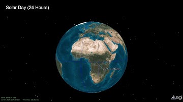 Orbital Dynamics Part 17 Sidereal Day and Equation of Time