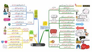 احفظ سورة الحديد بالخرائط الذهنية بالتكرار ومع التدبر (2)