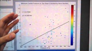 Analysis of Tropical Cyclone Eye Slope Using Airborne Radar Reflectivity Data