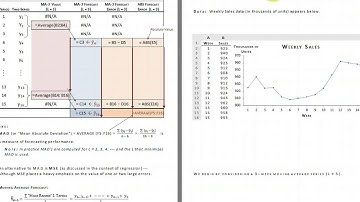 7 2 Moving Average Smoothing
