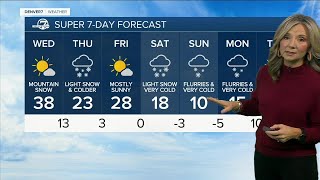 Coldest air of the season takes aim at Colorado bringing subzero temps to Denver