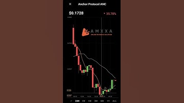 ANC anchor protocol coin cryptocurrency trends live now coin market cap  #cryptocurrency #anc