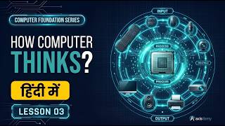 Input, Process, Output: The IPO Cycle Explained in 4 Minutes (Hindi)