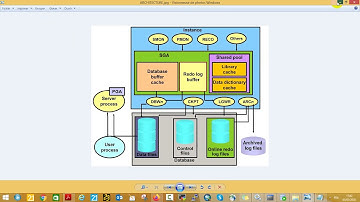 Demarrer Arreter un Base Oracle (Start Stop Oracle database)  BY Nekisme