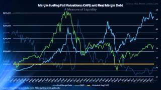 Margin Debt 2.0: A Deeper Look at Margin
