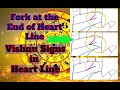 #learnpalmistry Fork line or Vishnu Sign in your heart line in Palmistry ||Trident on the Heart line