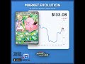 Want to see a price chart for your next card? Drop the name of any Pokémon card below and I'll show