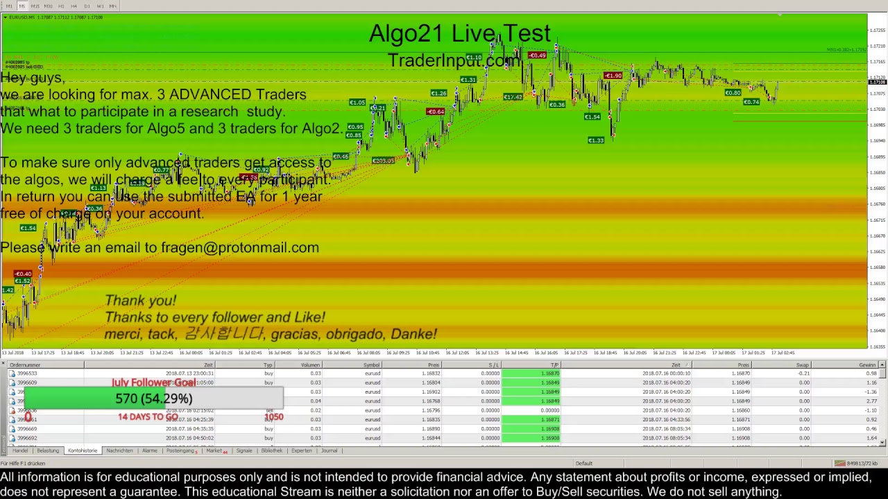 6e forex