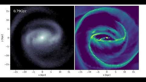 [RiseS10] Strong galaxy interaction simulation: rising rotation curve