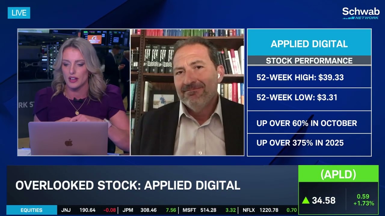 APLD Continues Record High Amid Bitcoin Pricing, CRWV & Growing A.I. Demand