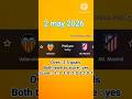 FOOTBALL PREDICTIONS TODAY 2 MAY 2026 Betting Tips Today Football Betting Tips  US FOOTBALL PRO