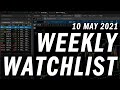 SPY New Highs, QQQ Not So Much | Options Trading Weekly Watchlist | 10 May 2021