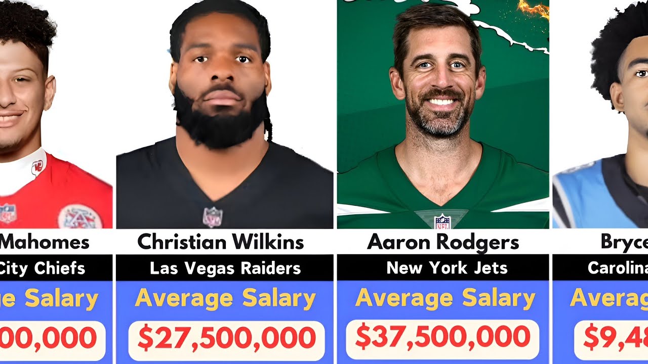 Highest Paid Players in NFL | Aaron Rodgers - YouTube