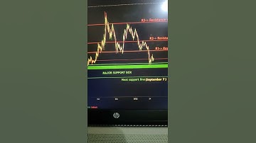 #Bitcoinwala #crypto #AVAX short analysis