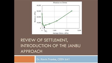 CEEN 641 - Lecture 17 - Computing Settlements and Introduction to the Janbu Tangent Modulus Approach